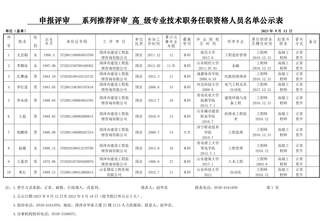 2023年申報評審系列推薦評審高級專業技術職務任職資格人員名單公示