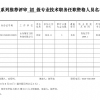 2023年申報評審系列推薦評審初級專業技術職務任職資格人員名單公示（翔實公司）